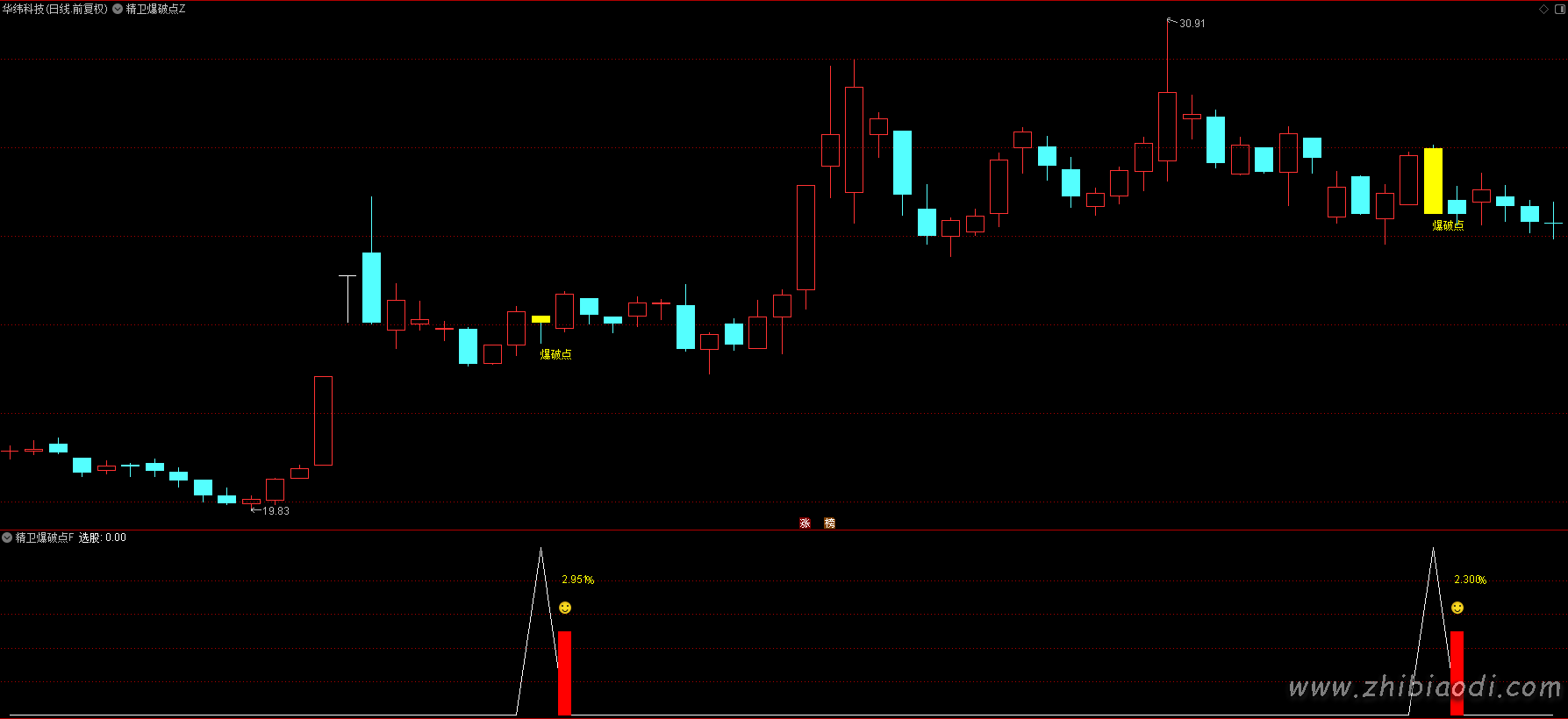 精卫爆破点指标