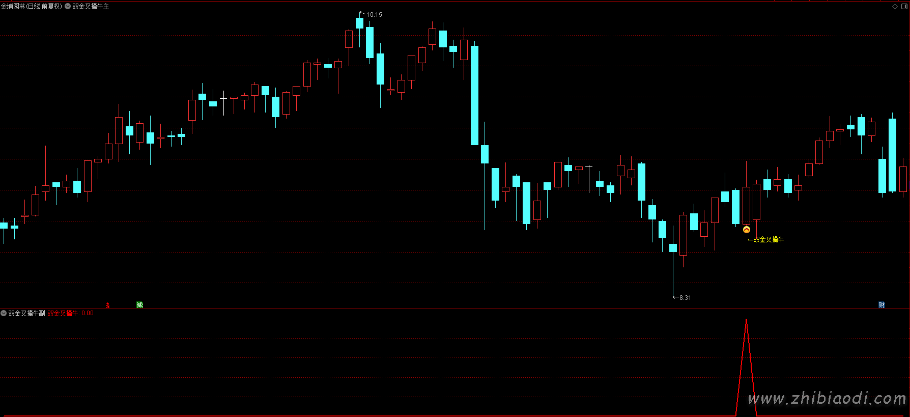 双金叉擒牛指标 双金叉擒牛指标