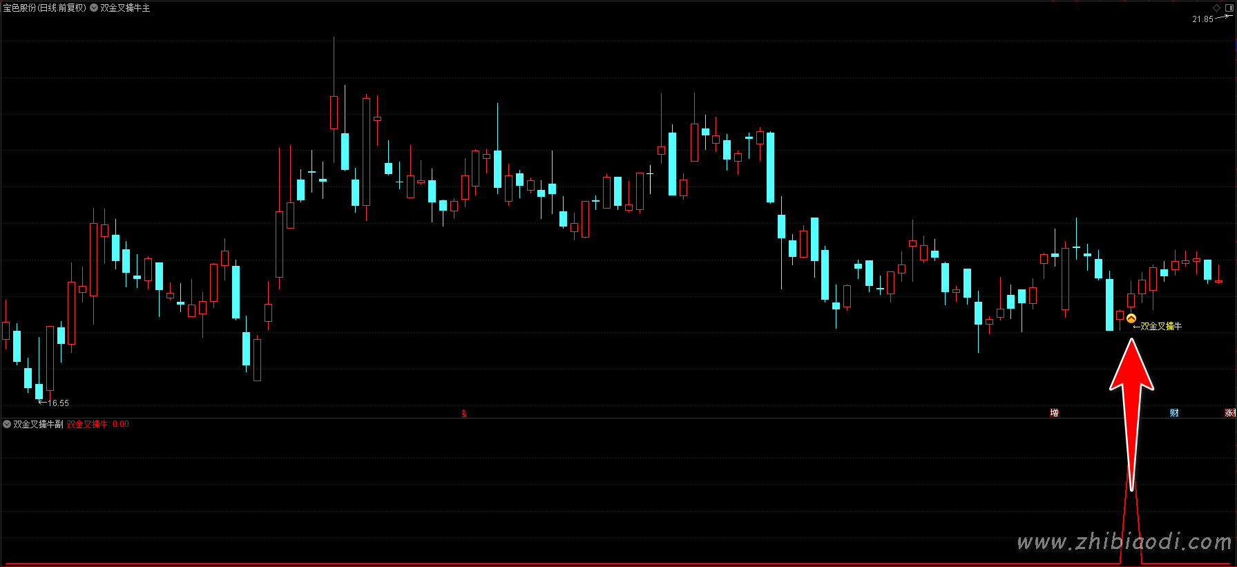双金叉擒牛指标 双金叉擒牛指标