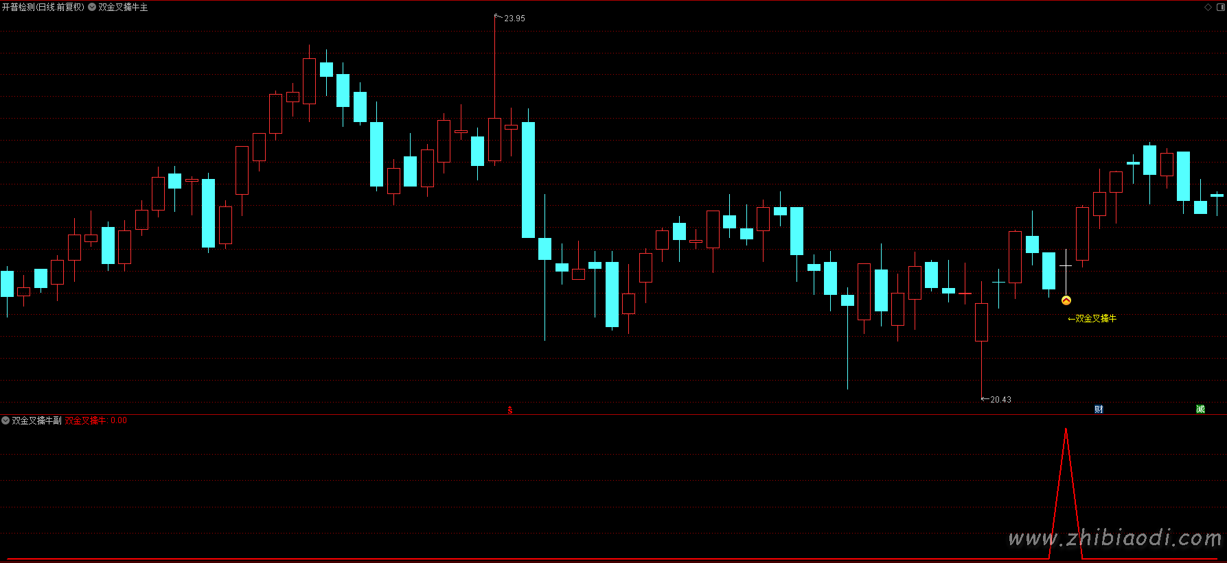 双金叉擒牛指标 双金叉擒牛指标