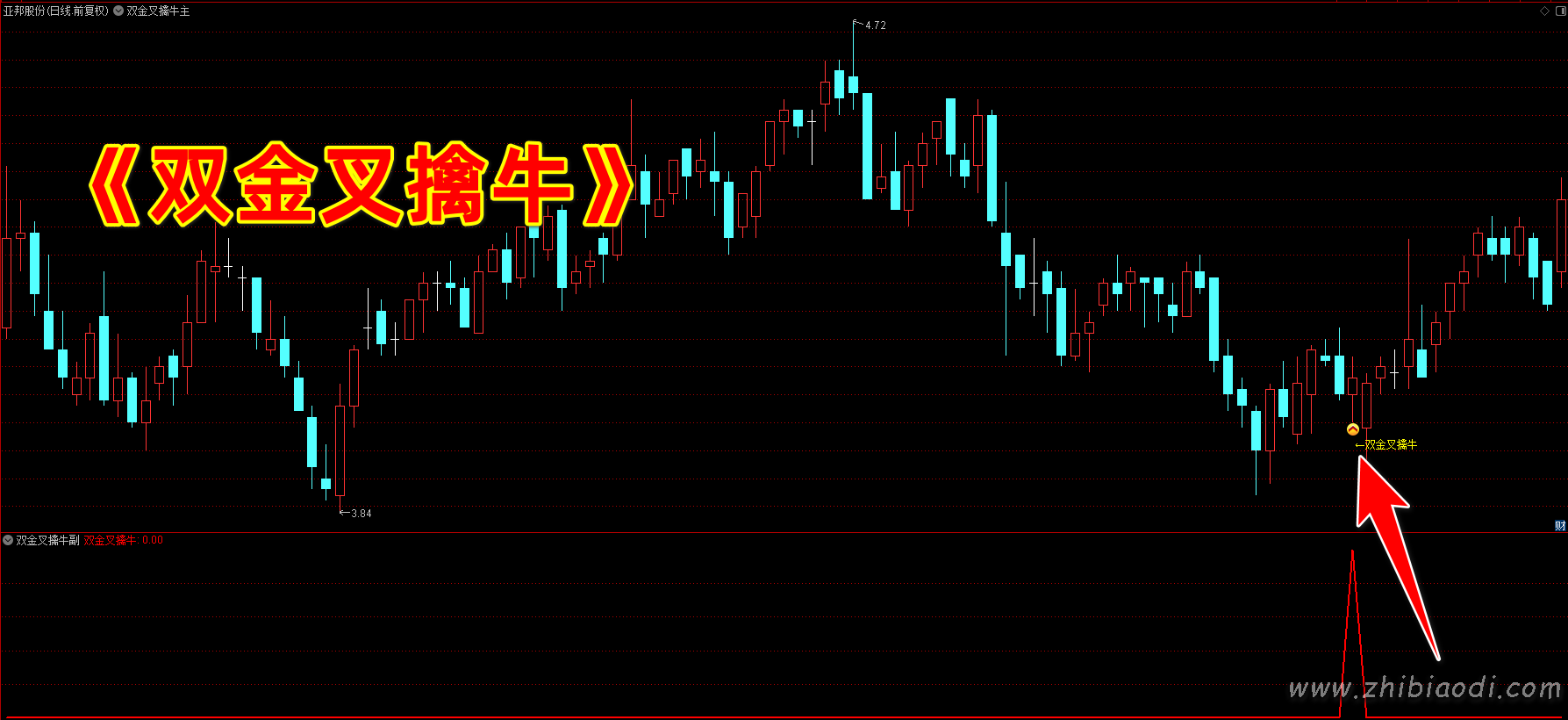 双金叉擒牛指标 双金叉擒牛指标
