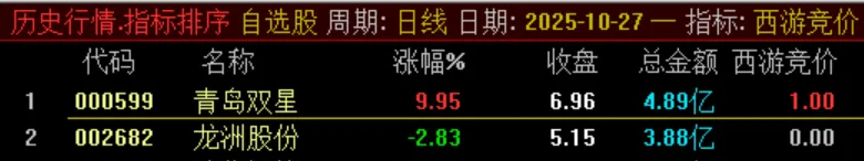 西游竞价指标 西游竞价指标