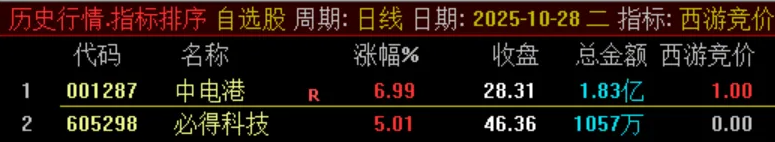 西游竞价指标 西游竞价指标