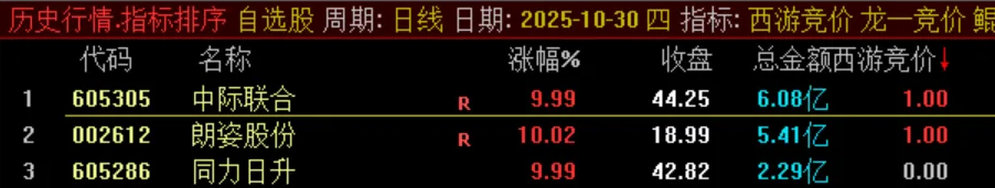 西游竞价指标 西游竞价指标