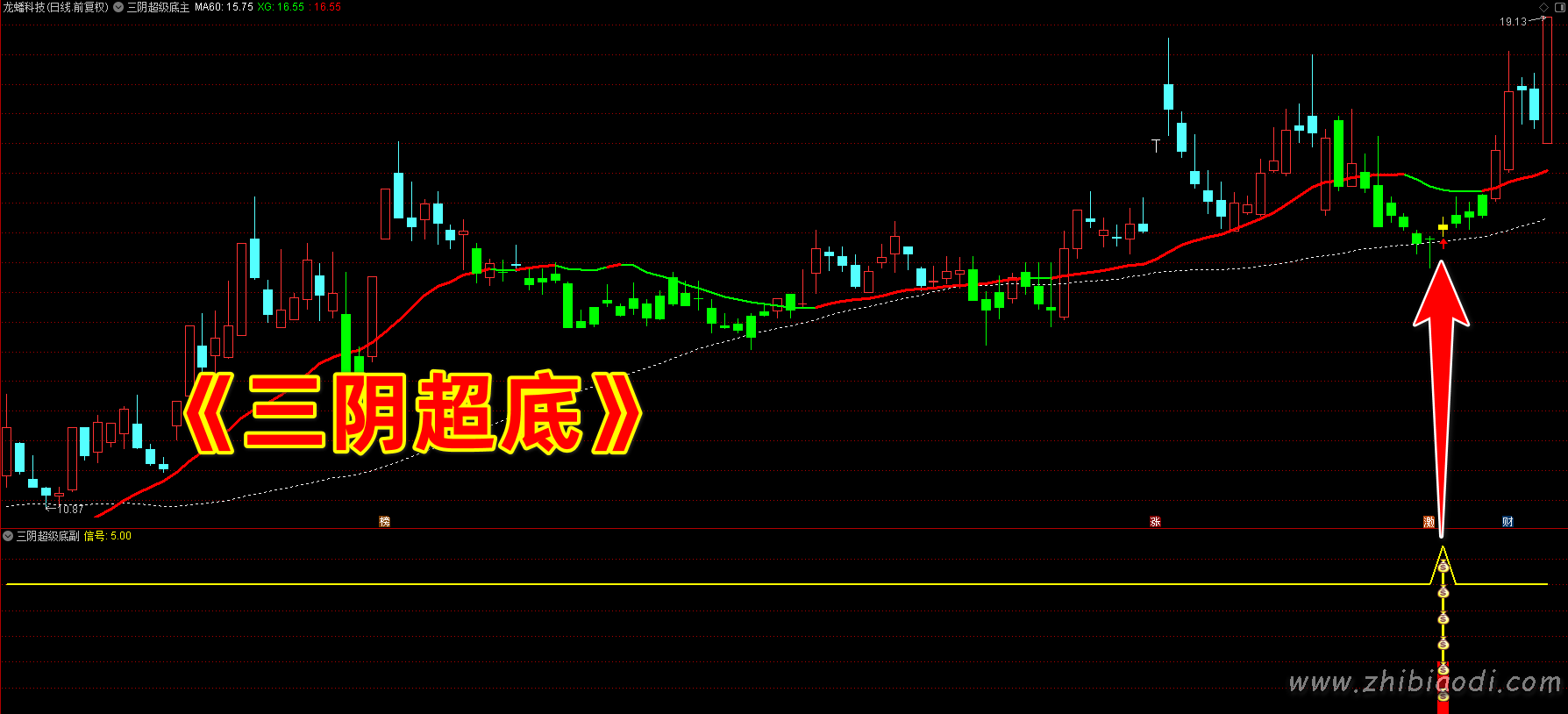 三阴超级底指标 三阴超级底指标