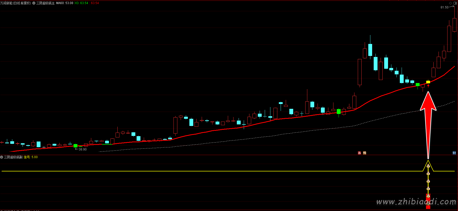 三阴超级底指标 三阴超级底指标