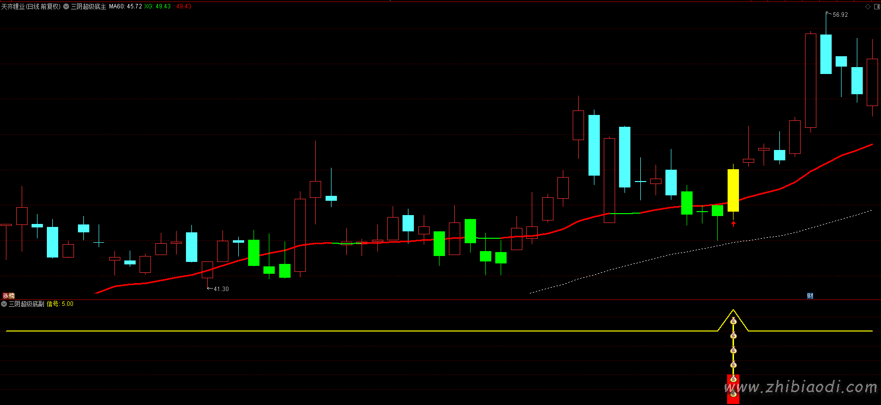 三阴超级底指标 三阴超级底指标