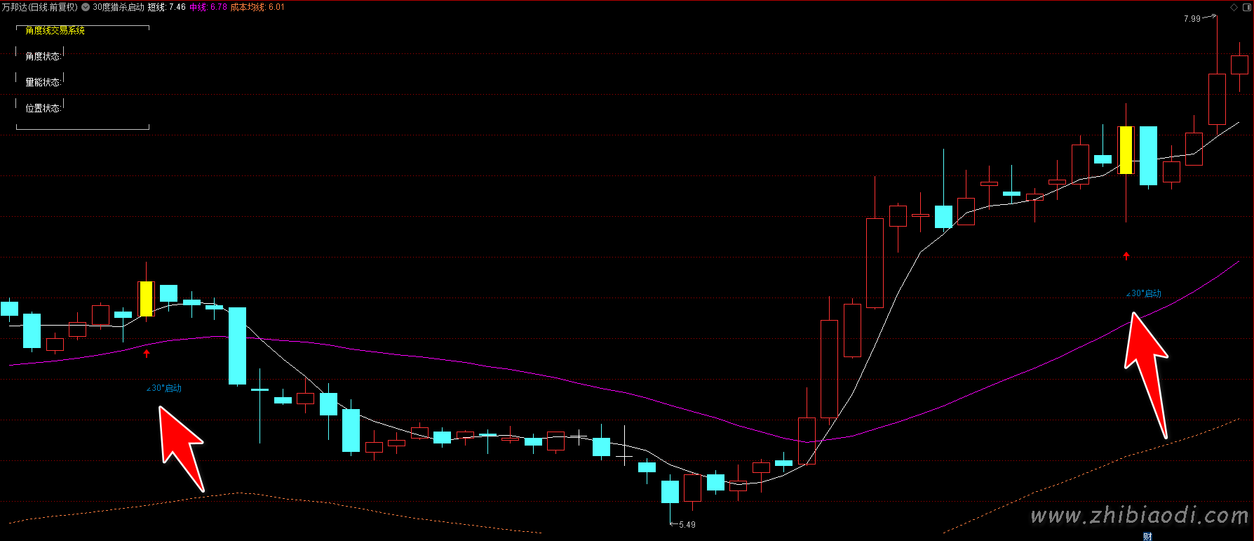 30度猎杀启动指标 30度猎杀启动指标