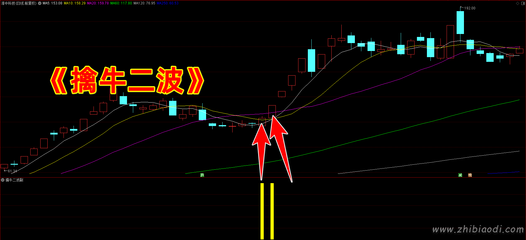 擒牛二波指标 擒牛二波指标