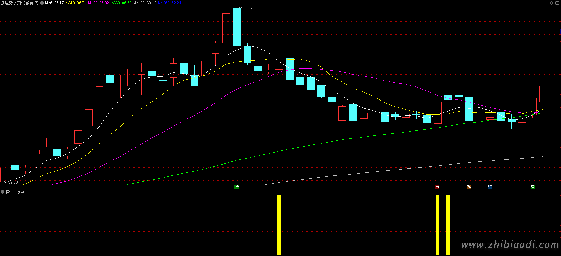 擒牛二波指标 擒牛二波指标
