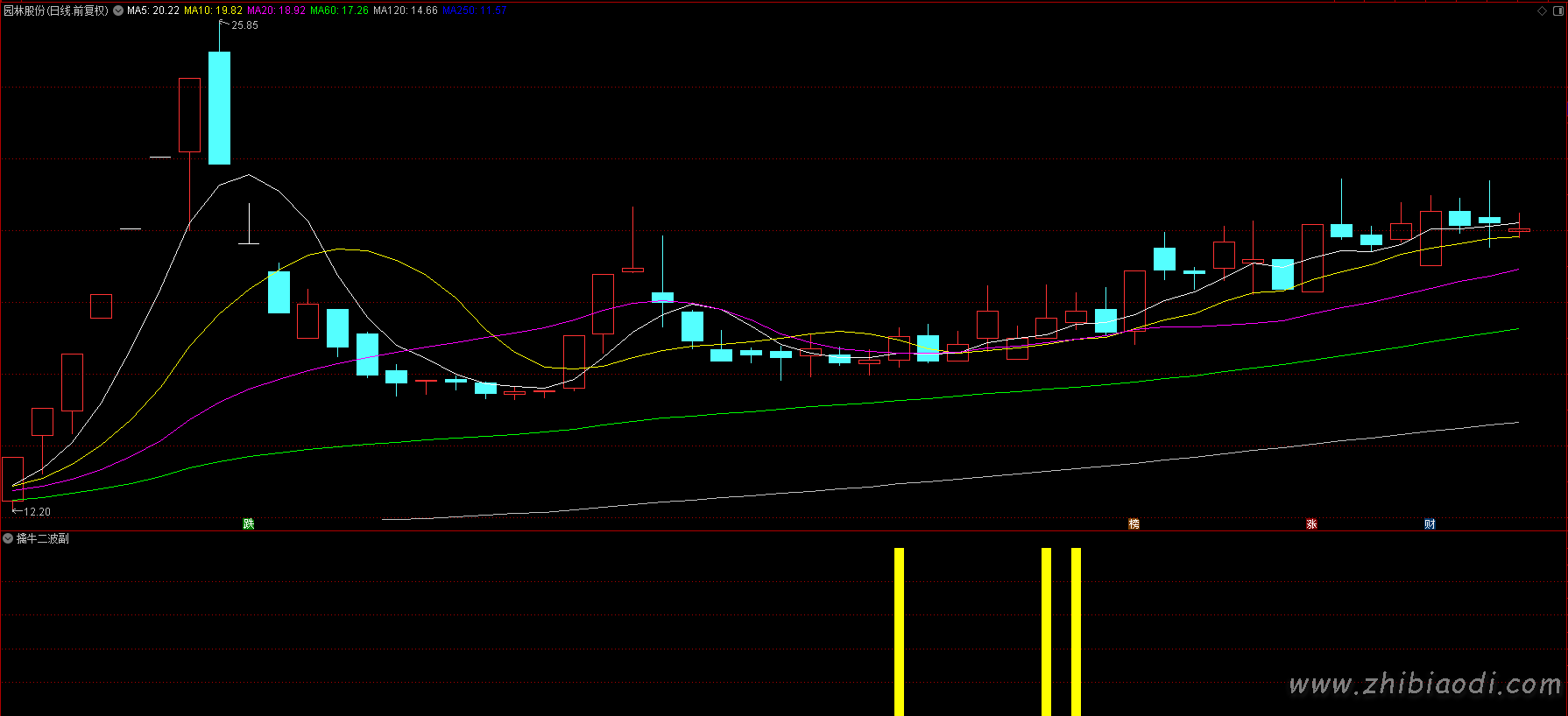 擒牛二波指标 擒牛二波指标