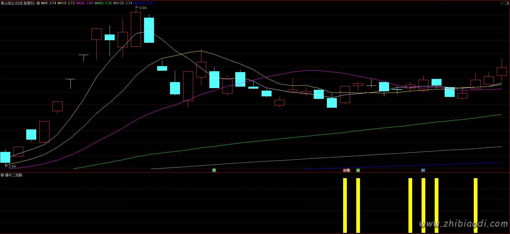 擒牛二波指标 擒牛二波指标