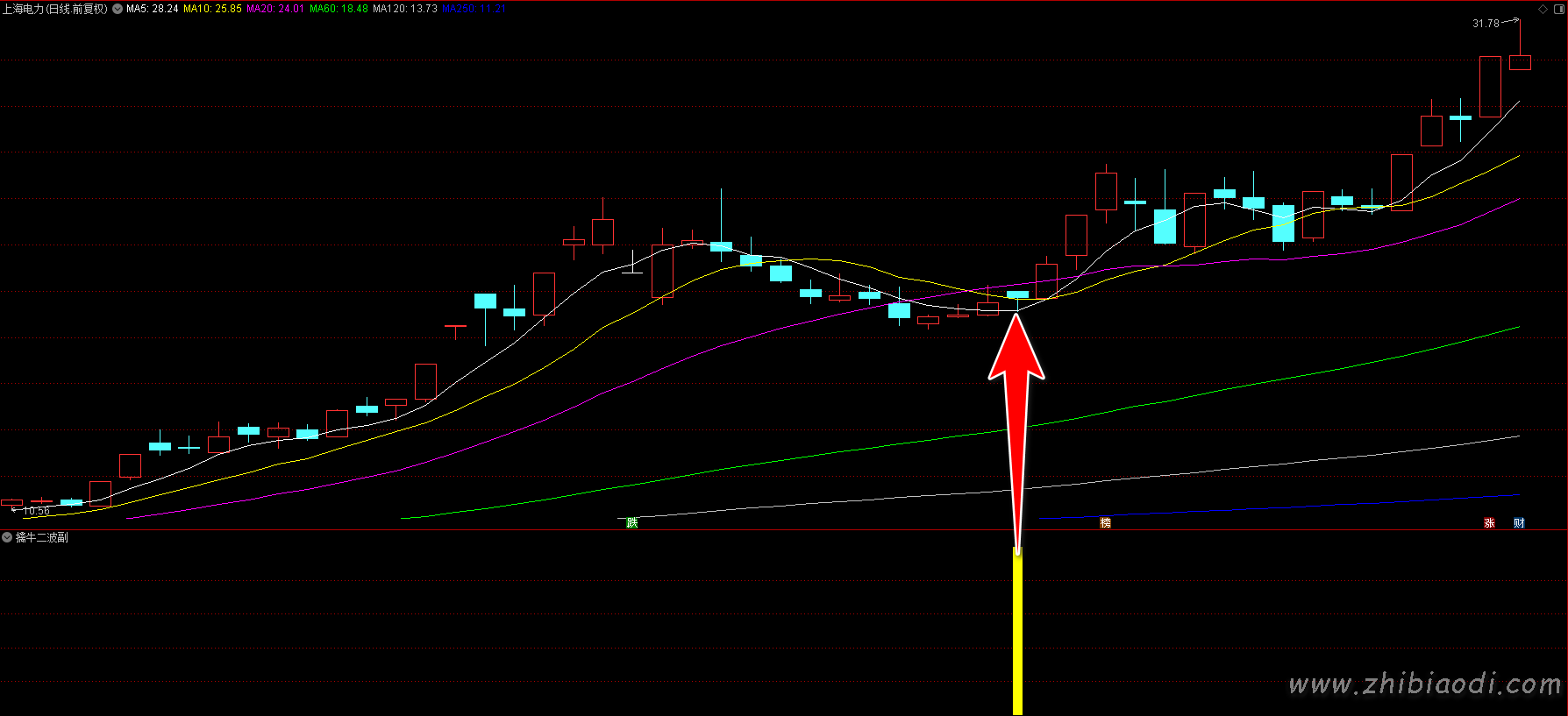 擒牛二波指标 擒牛二波指标