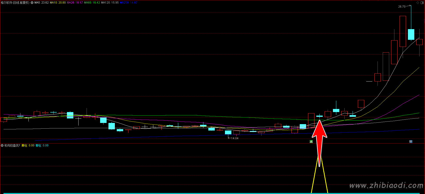 2026机构控盘度指标 2026机构控盘度指标