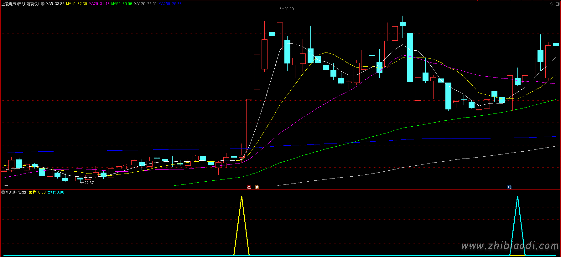 2026机构控盘度指标 2026机构控盘度指标