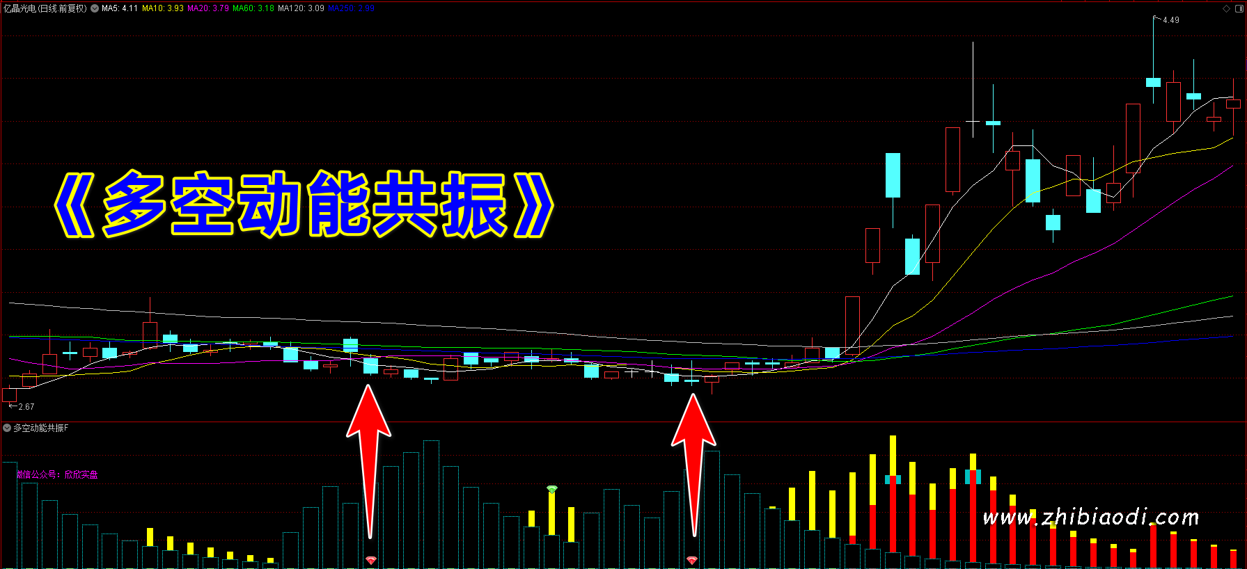 多空动能共振指标