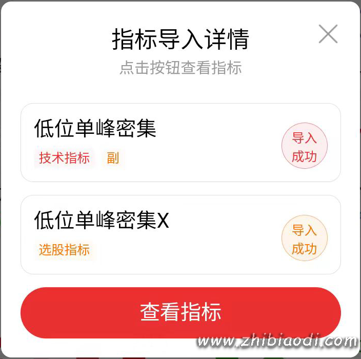 低位单峰密集指标