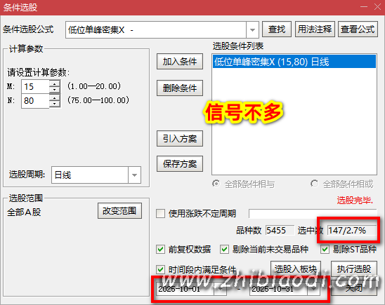 低位单峰密集指标