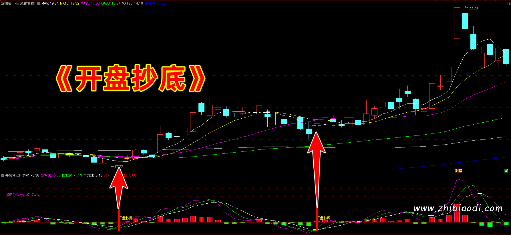开盘抄底指标