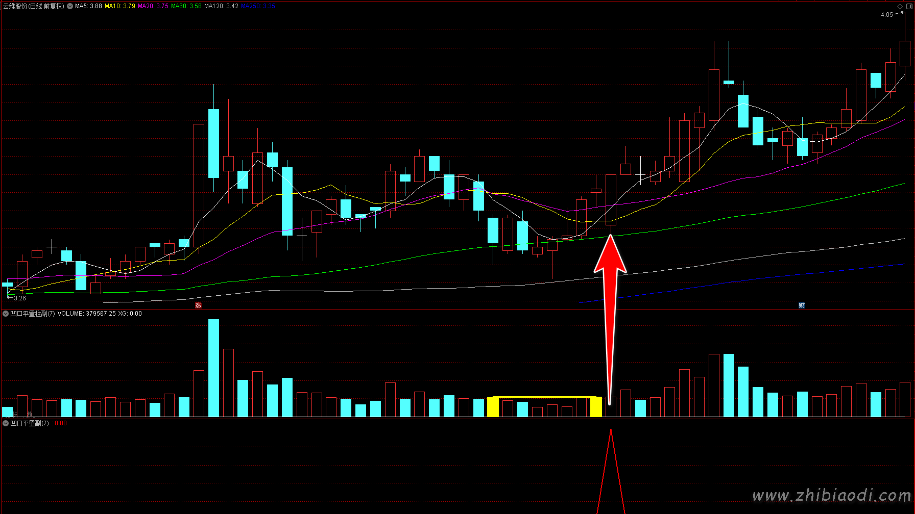 凹口平量指标 凹口平量指标