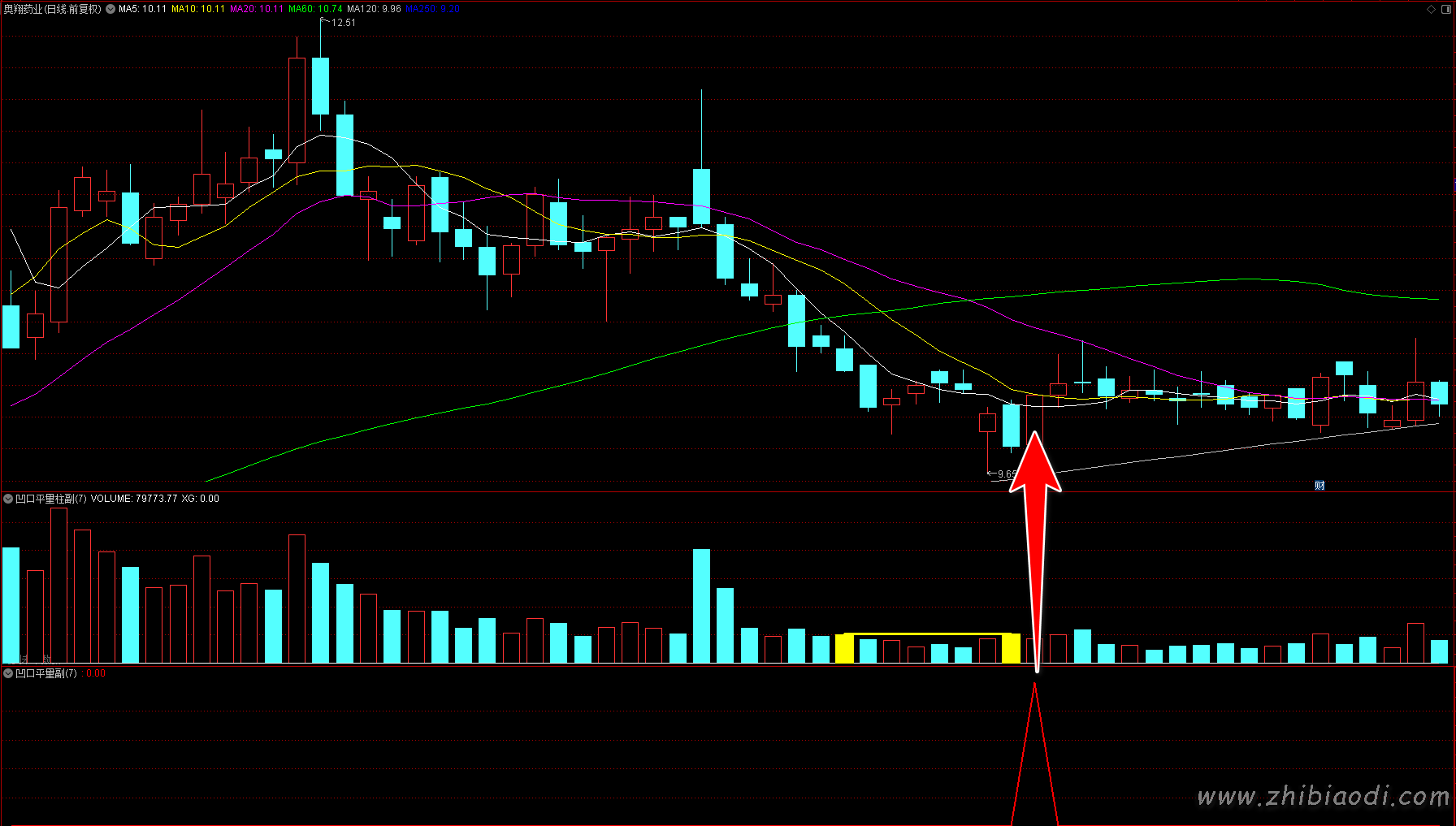 凹口平量指标 凹口平量指标