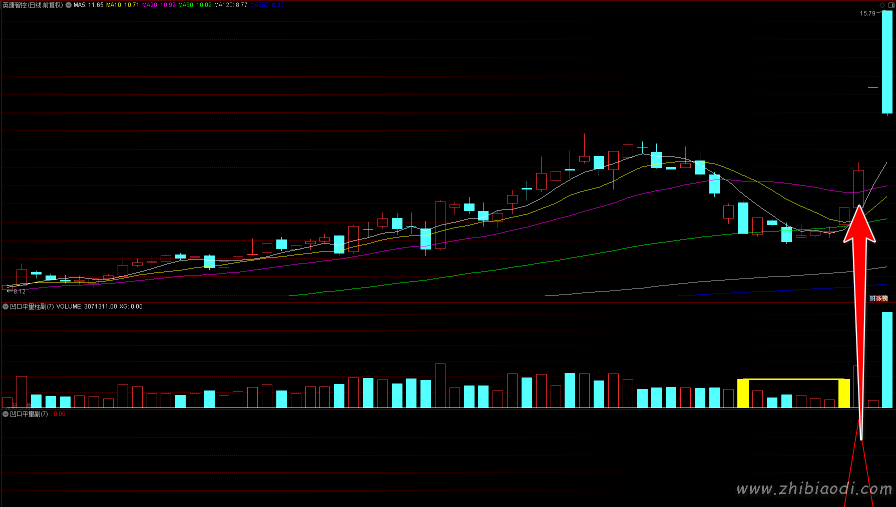 凹口平量指标 凹口平量指标