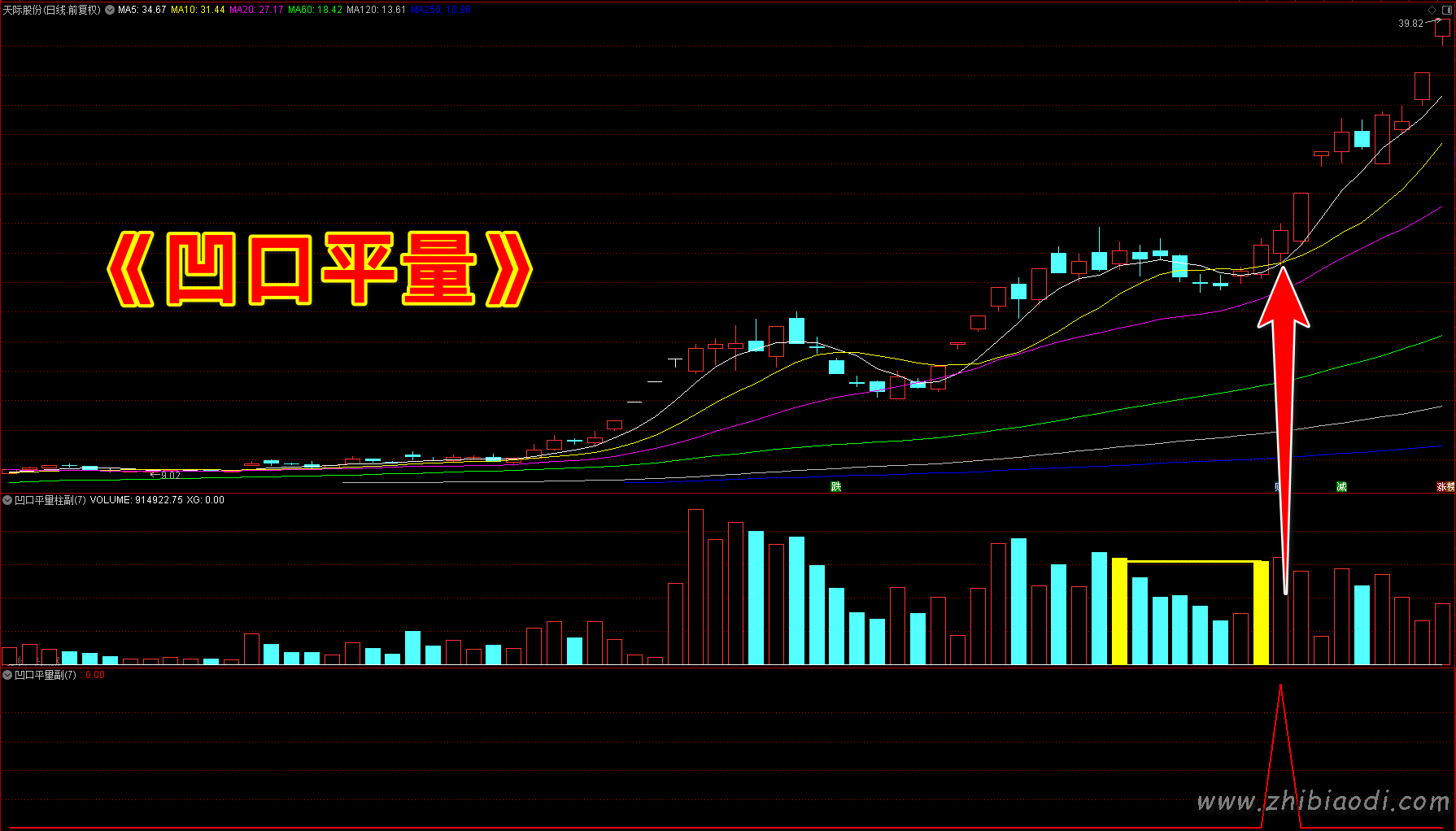 凹口平量指标 凹口平量指标