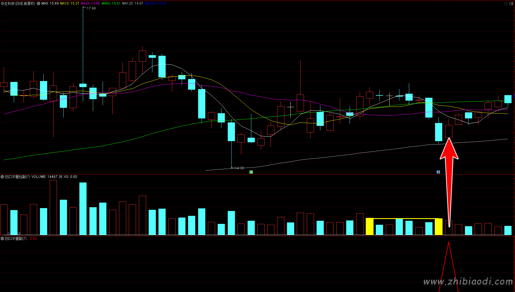 凹口平量指标 凹口平量指标