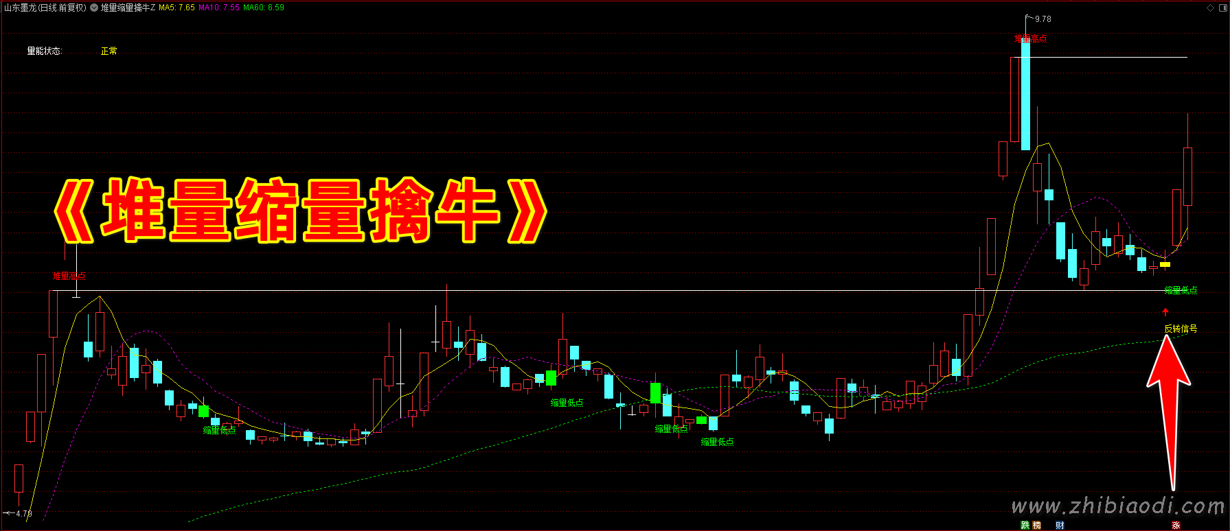 堆量缩量擒牛指标