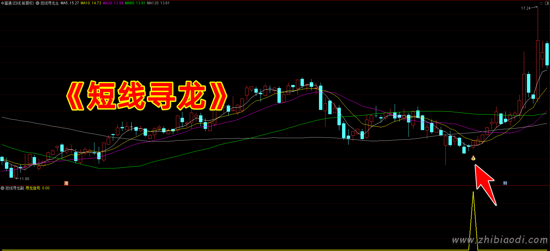 短线寻龙指标