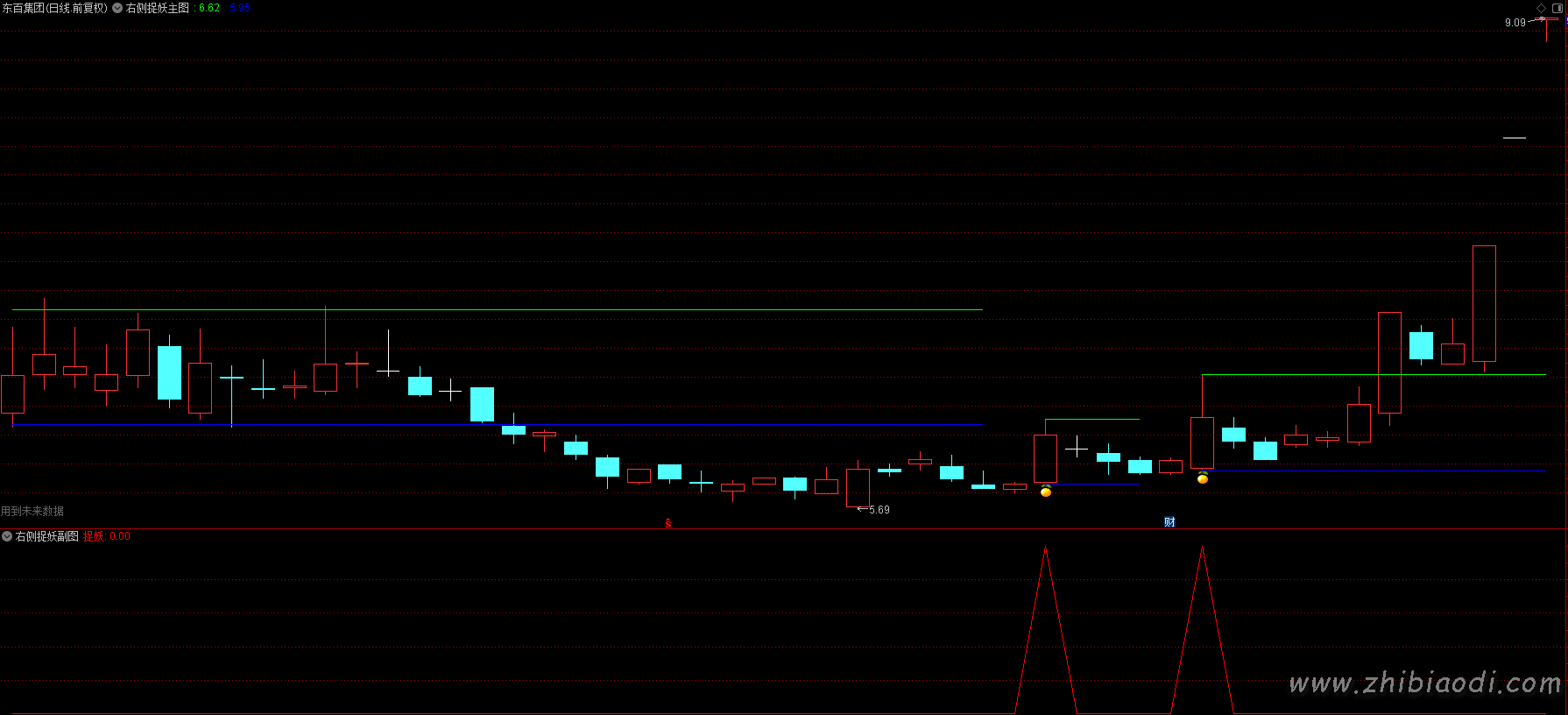 右侧捉妖指标 右侧捉妖指标