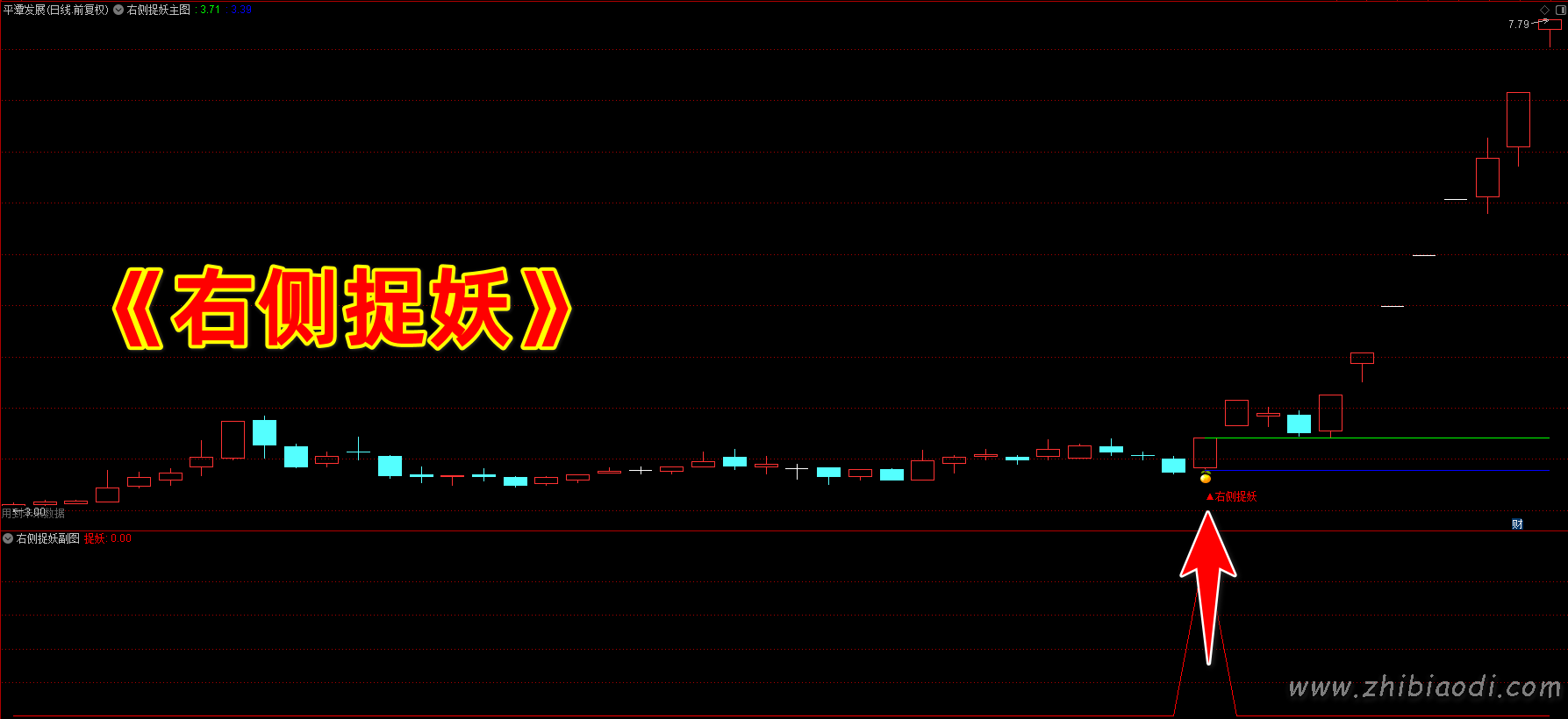 右侧捉妖指标 右侧捉妖指标