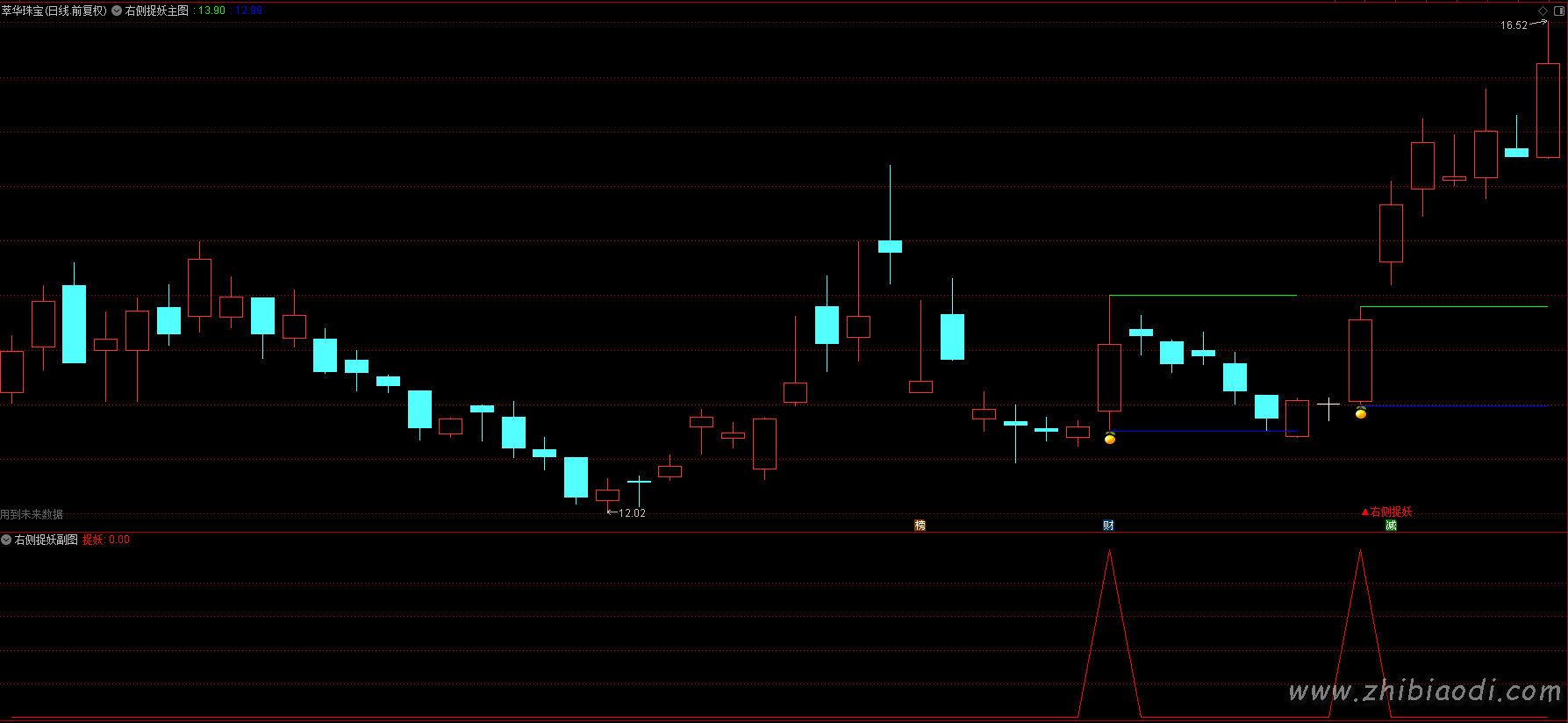 右侧捉妖指标 右侧捉妖指标