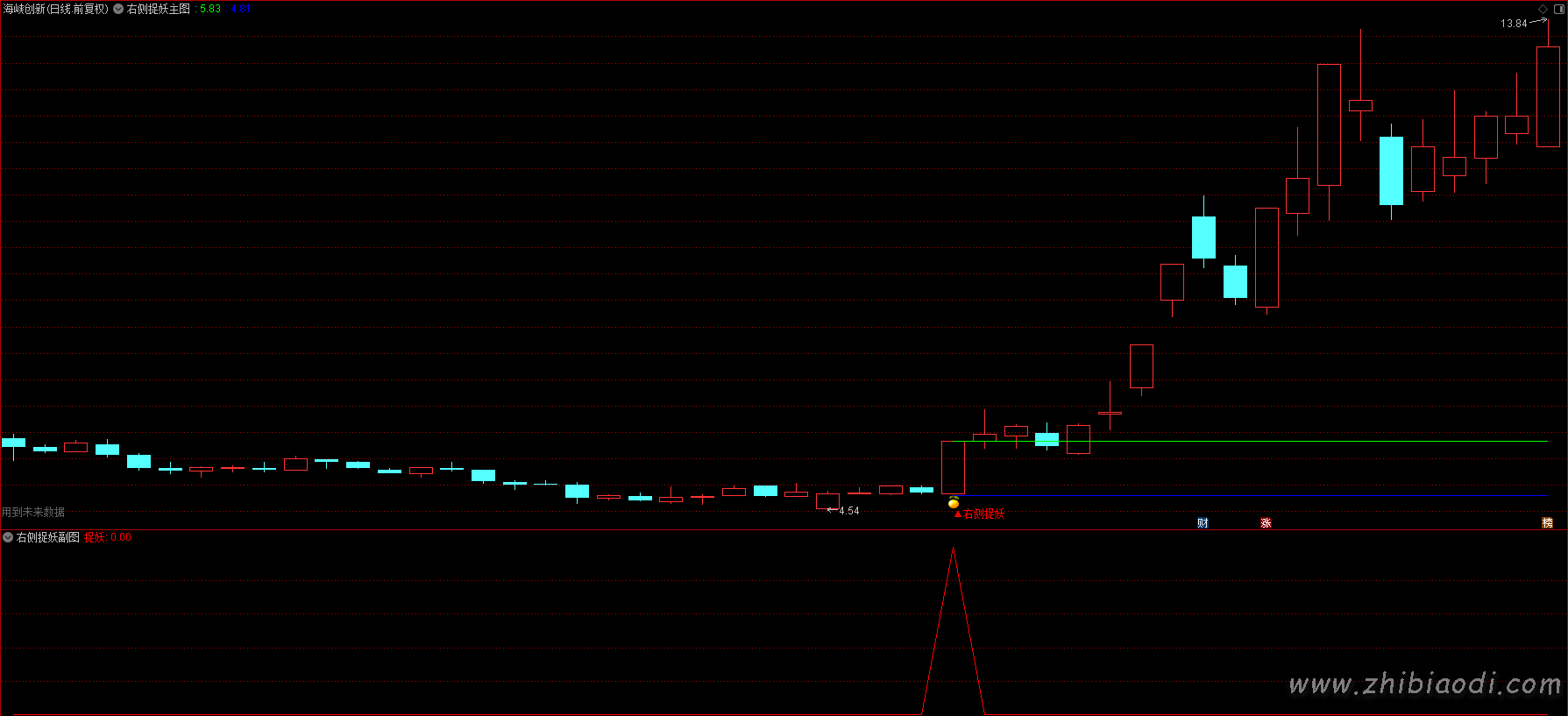 右侧捉妖指标 右侧捉妖指标