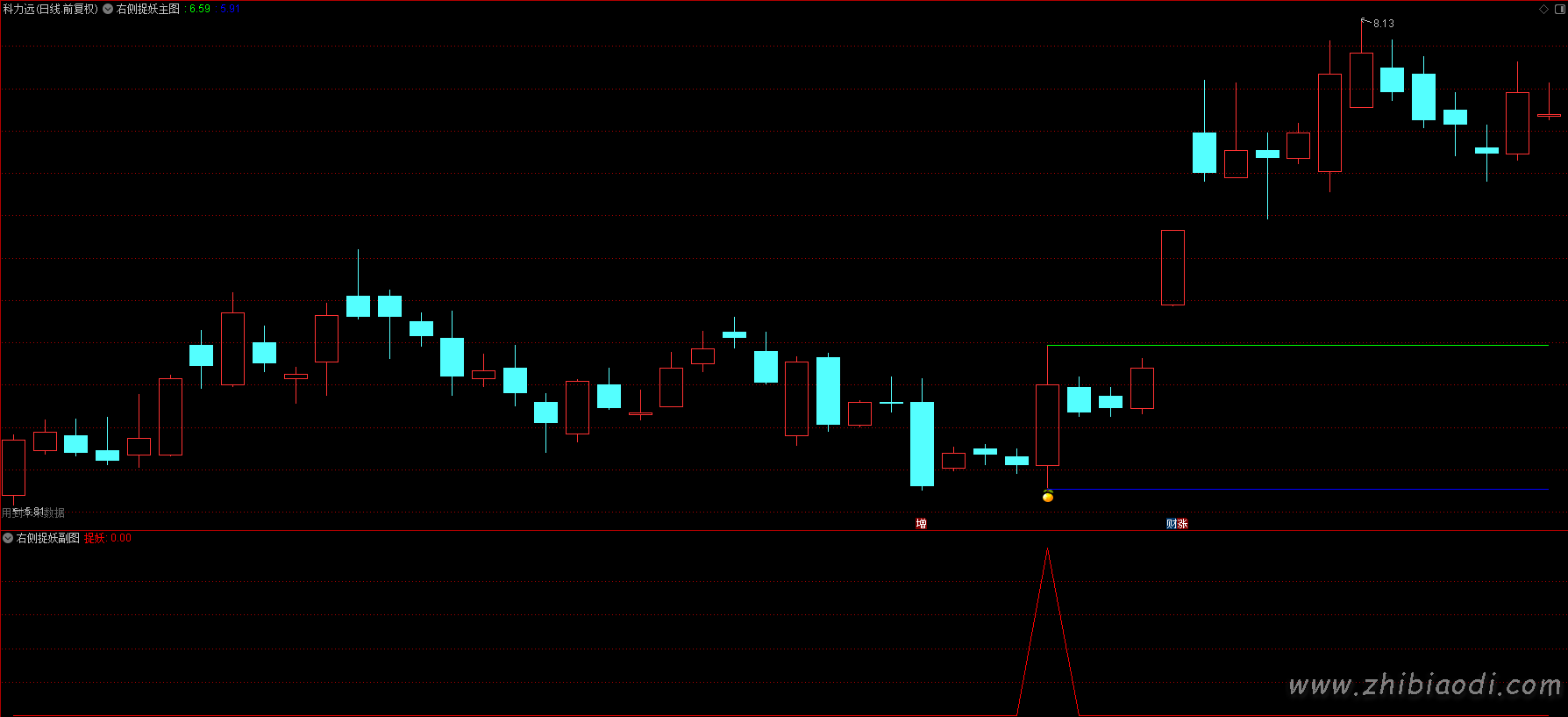 右侧捉妖指标 右侧捉妖指标