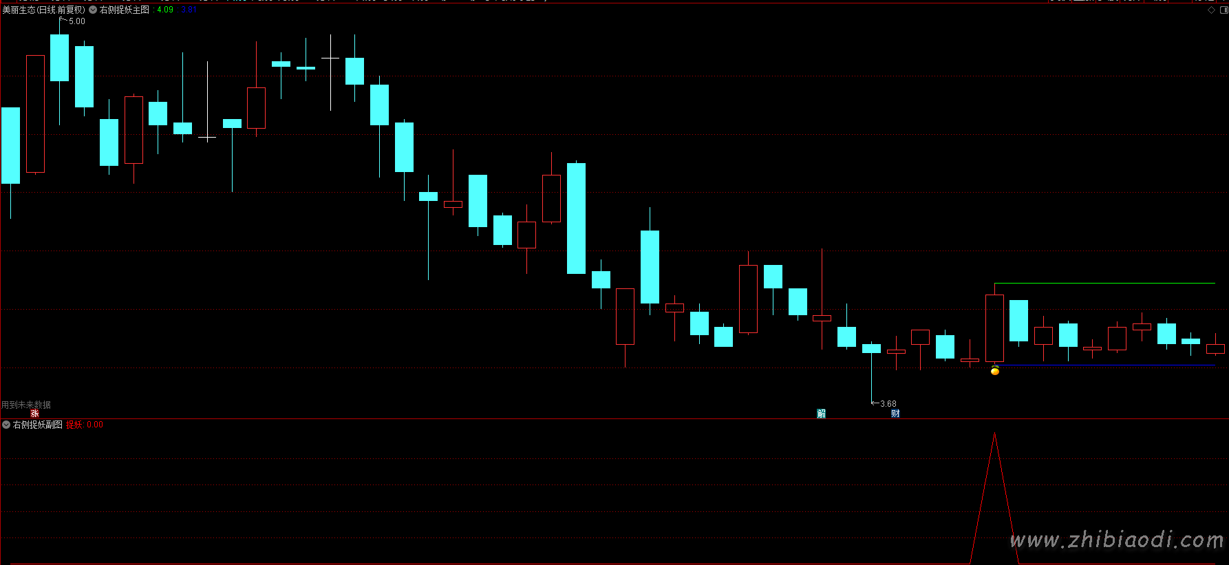 右侧捉妖指标 右侧捉妖指标