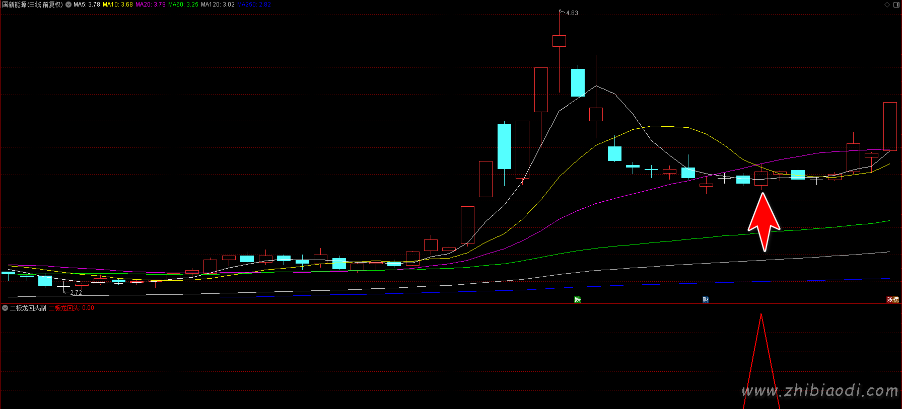 二板龙回头指标 二板龙回头指标