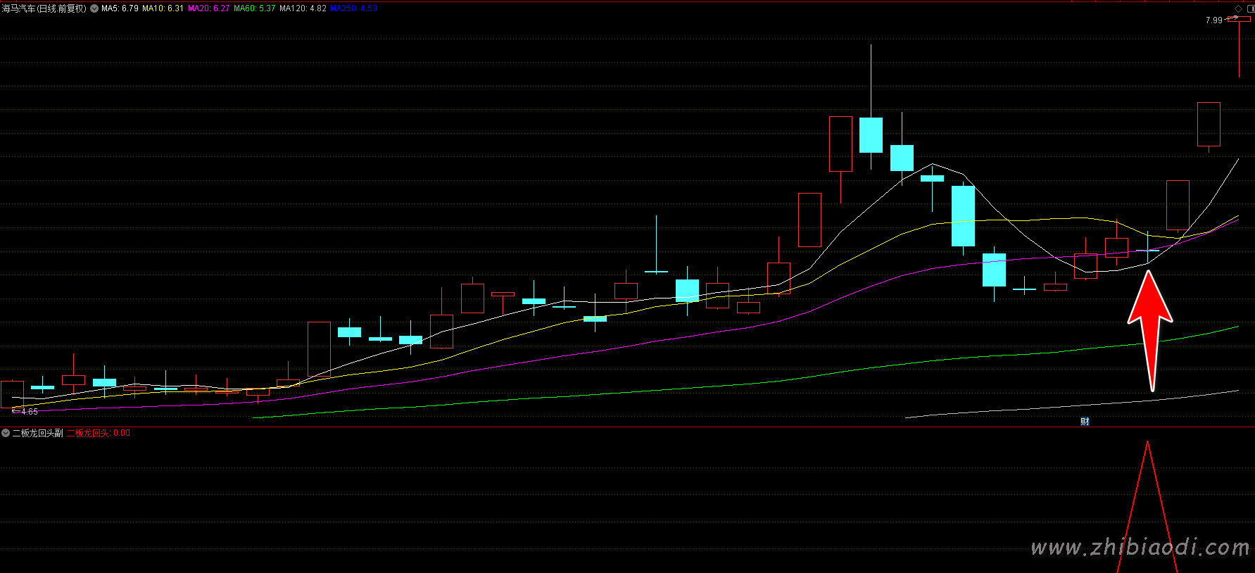 二板龙回头指标 二板龙回头指标
