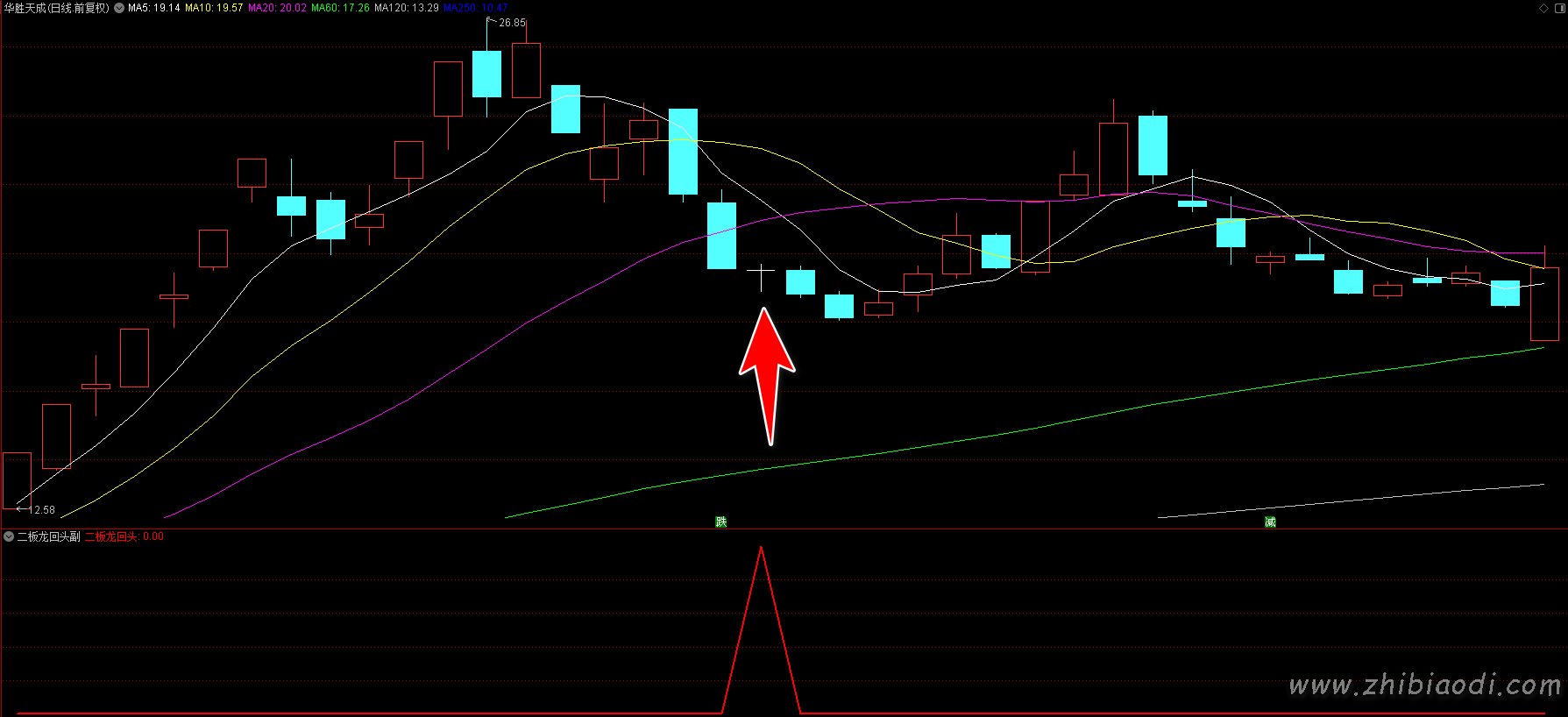 二板龙回头指标 二板龙回头指标
