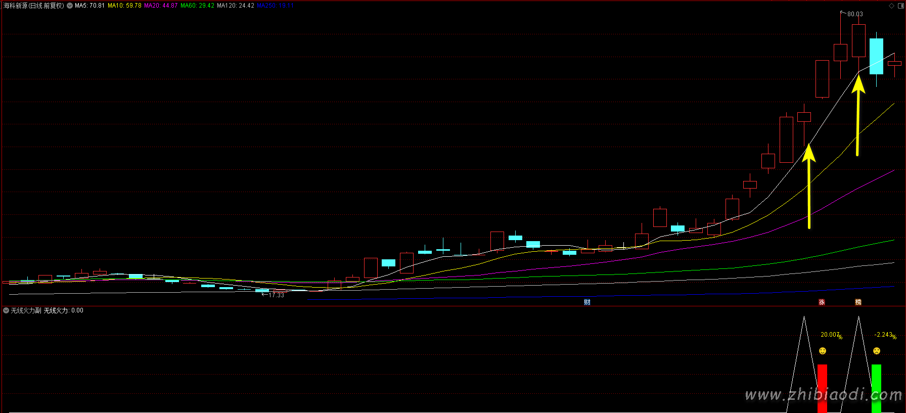 无线火力指标 无线火力指标