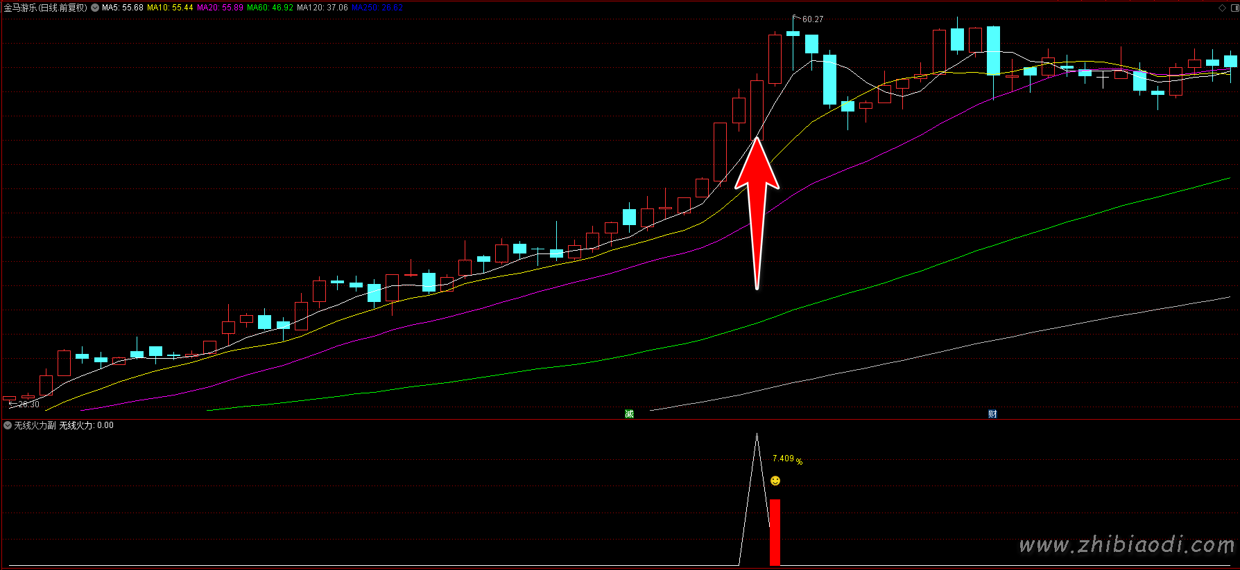 无线火力指标 无线火力指标