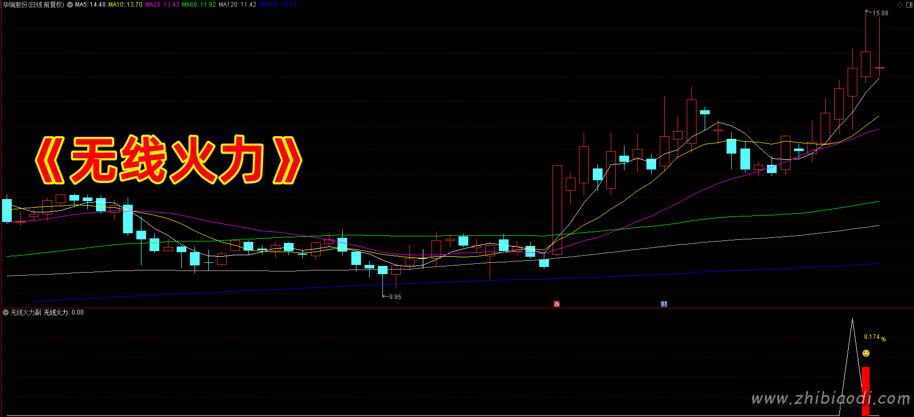 无线火力指标 无线火力指标