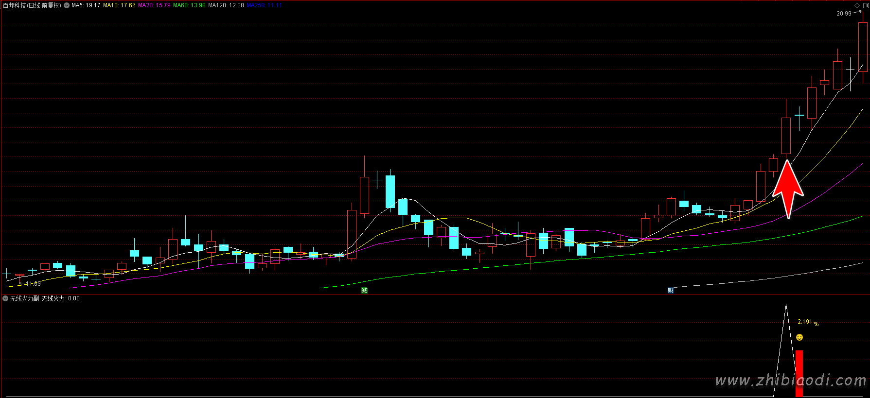 无线火力指标 无线火力指标