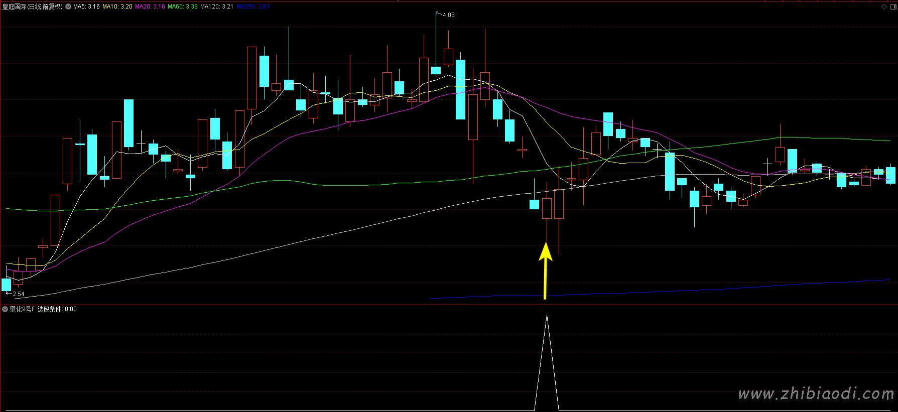 量化9号指标 量化9号指标