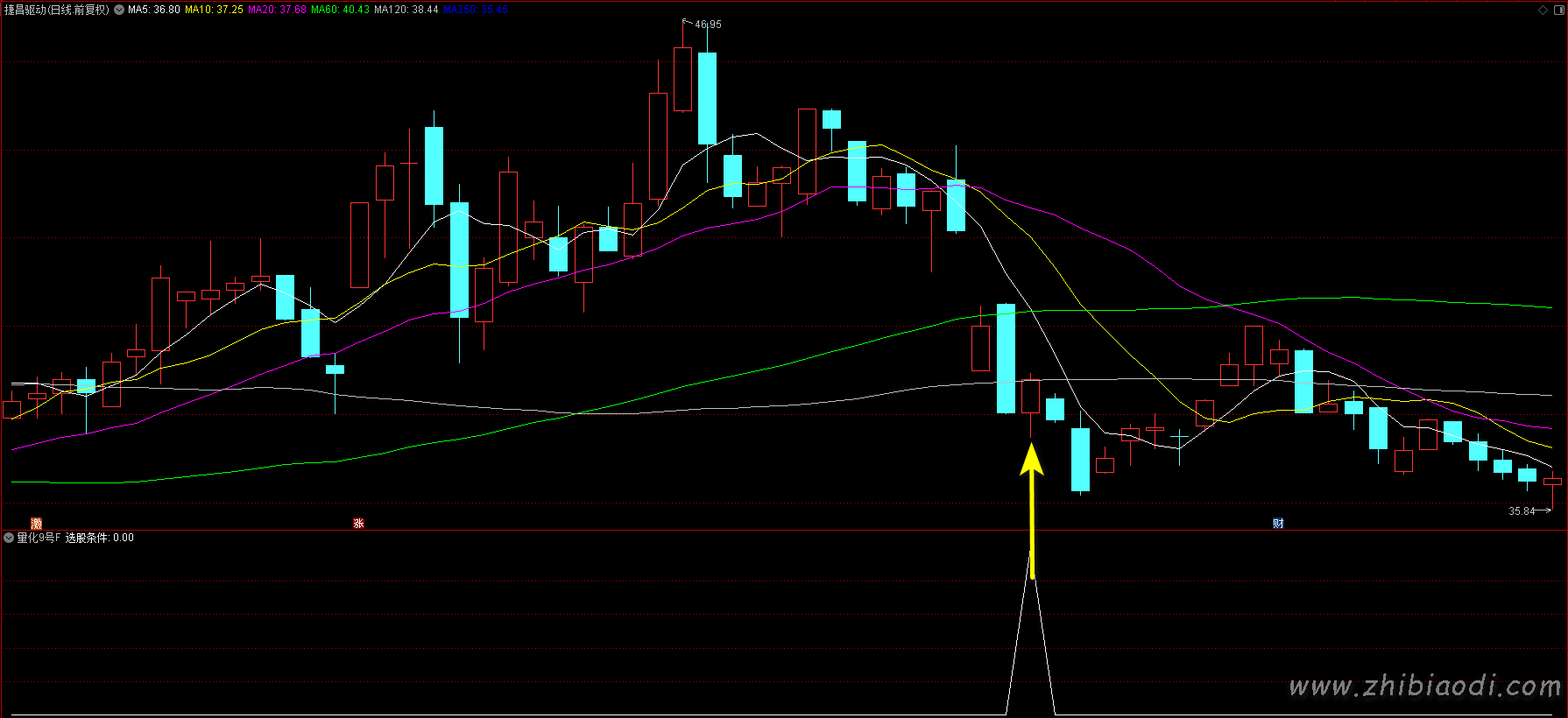 量化9号指标 量化9号指标