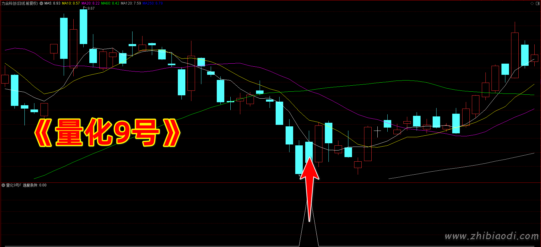 量化9号指标 量化9号指标