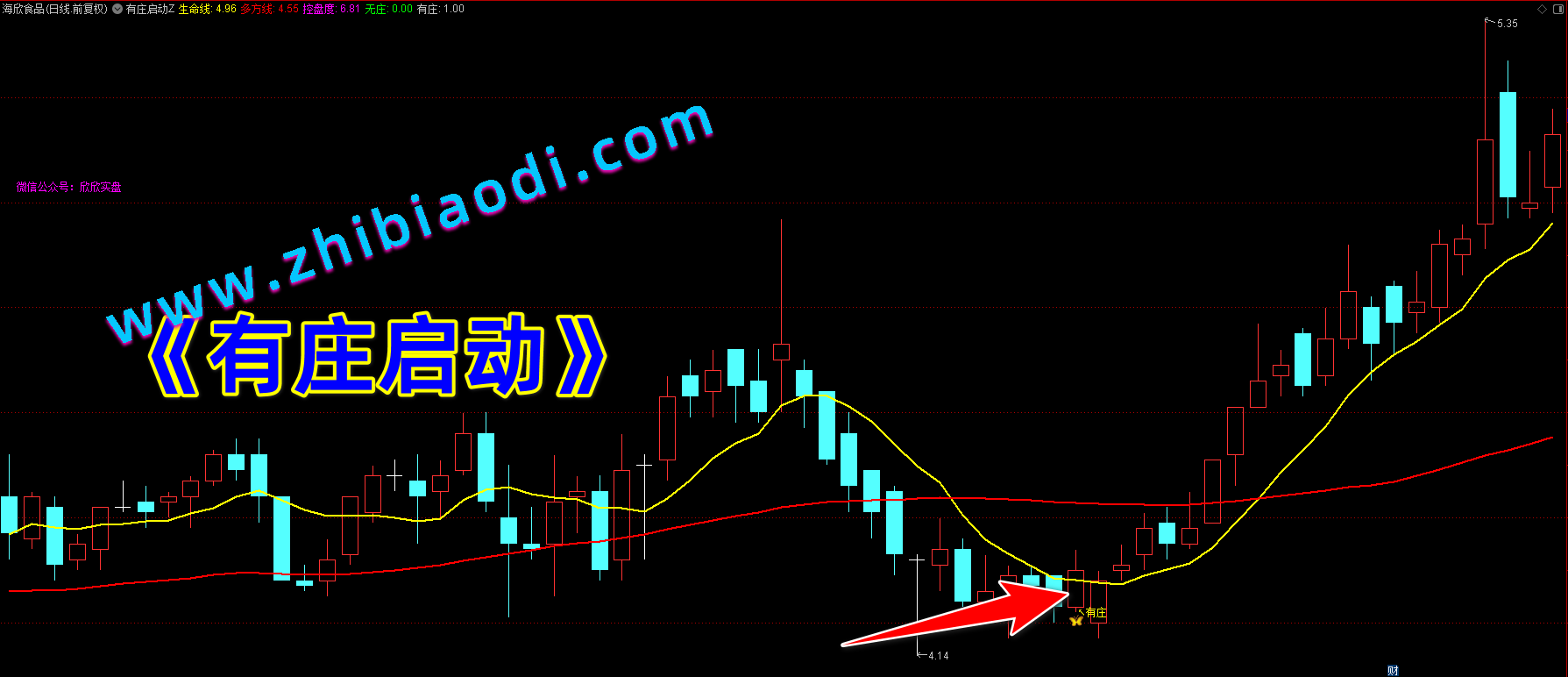 有庄启动指标 有庄启动指标