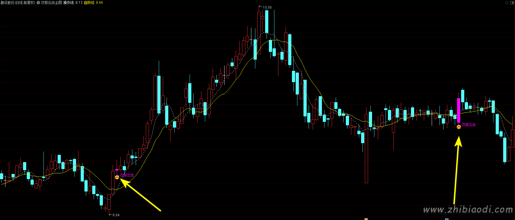 双紫出击指标 双紫出击指标