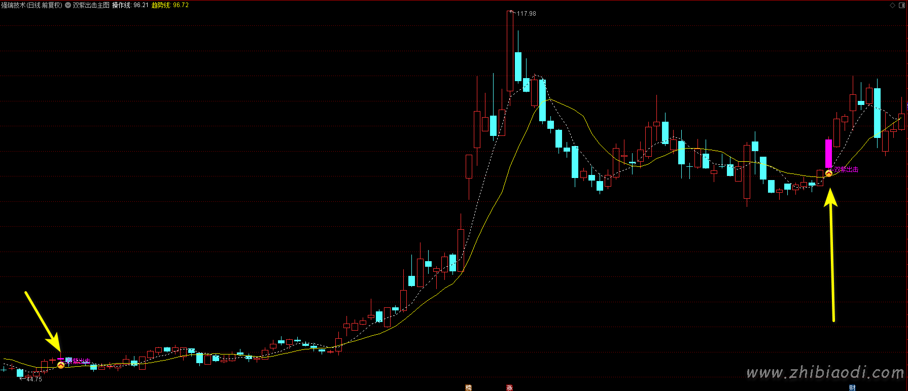 双紫出击指标 双紫出击指标