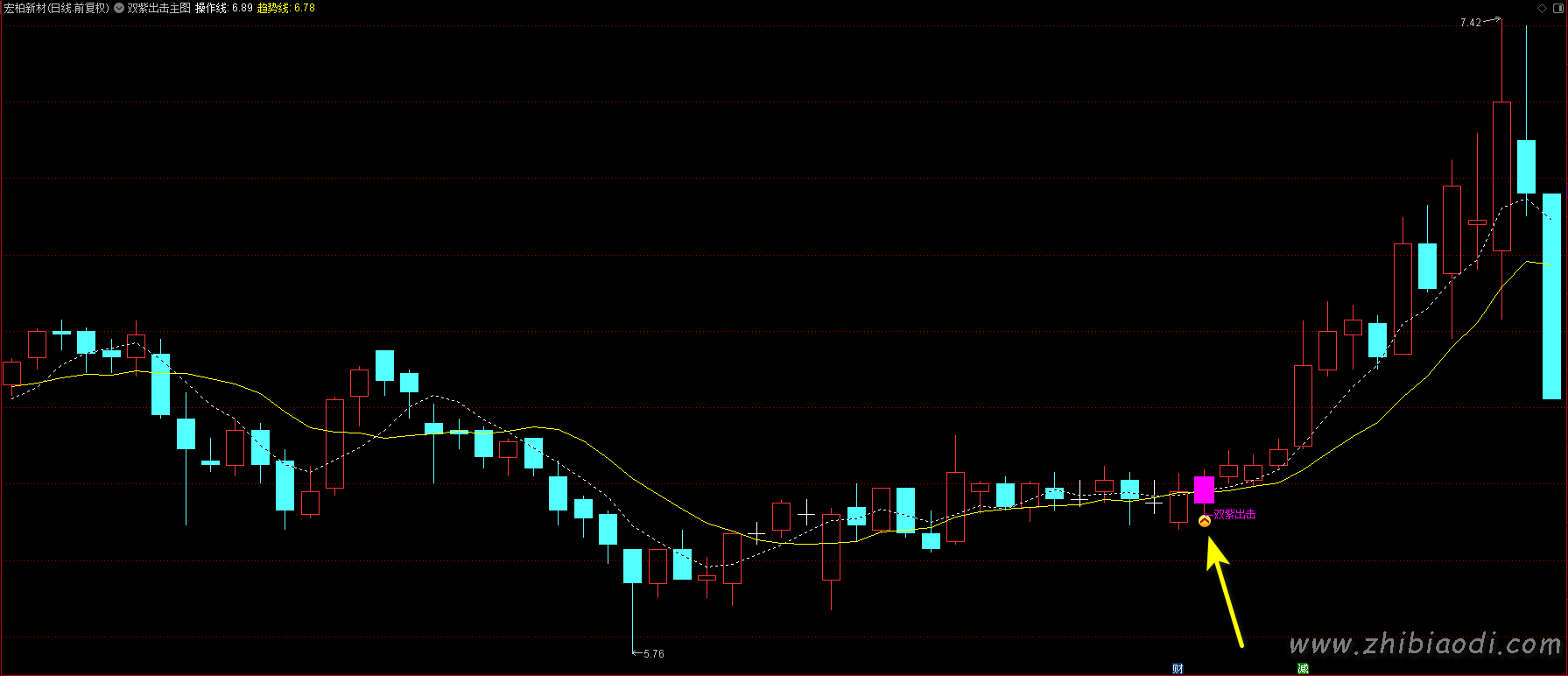 双紫出击指标 双紫出击指标